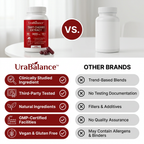 UraBalance vs other brands comparison